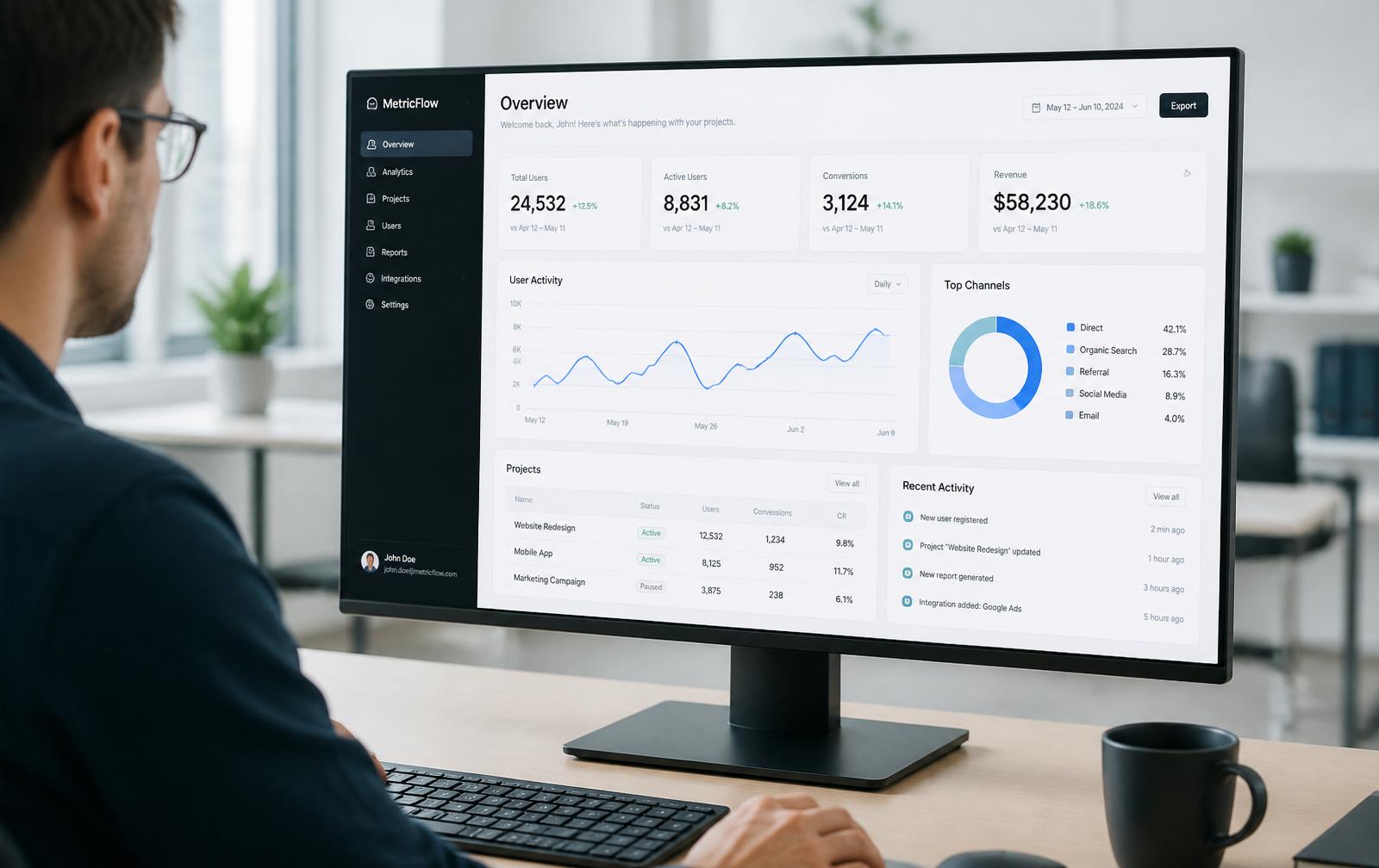 Analytics dashboard delivered for a Techma Future client